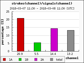 signals/channel last day