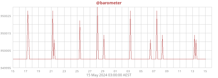 barometer voltage: