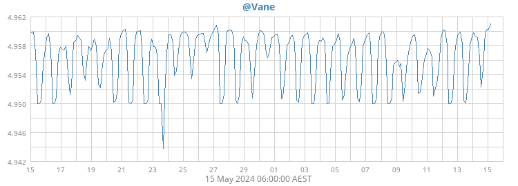 wind vane voltage: