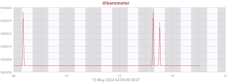 barometer voltage: