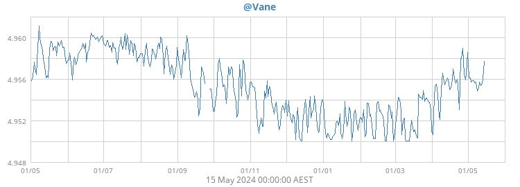 wind vane voltage: